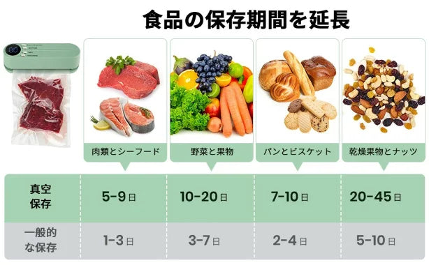 Whispen 鮮度守るパック機
